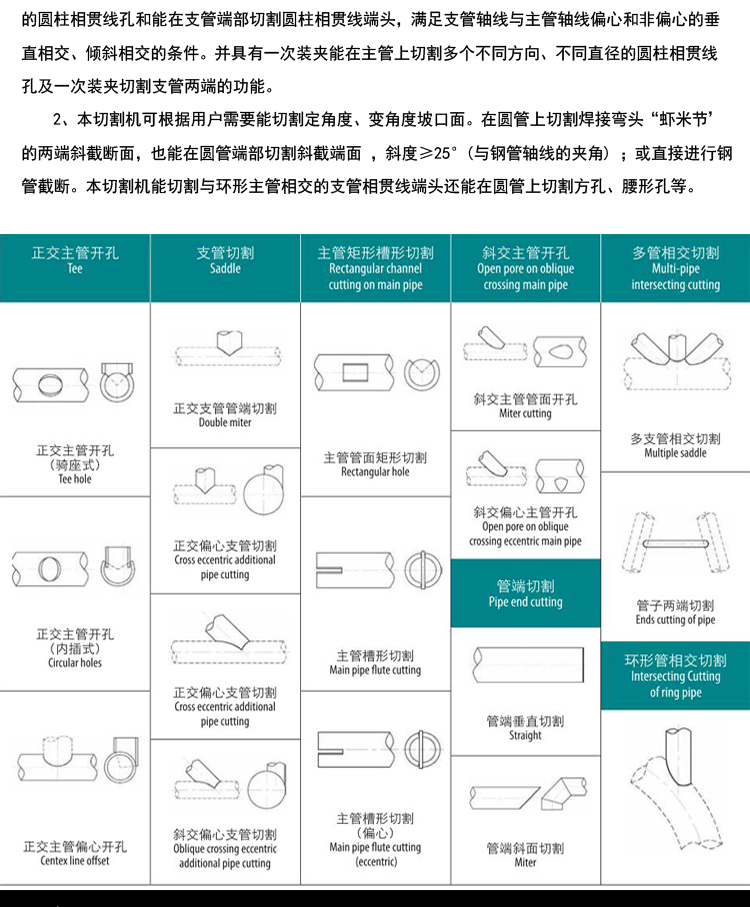 Pipe Bevel Cutter Machine Pipe Bevel Cutter Machine